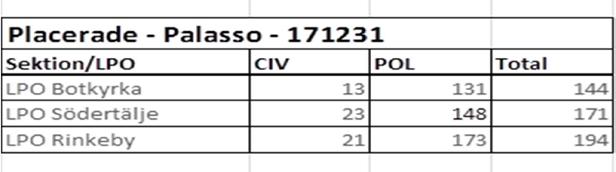 ett effektivt sätt. För att åstadkomma resultat i de utsatta områdena är det nödvändigt att bestående resurser verkligen tillförs verksamheten.