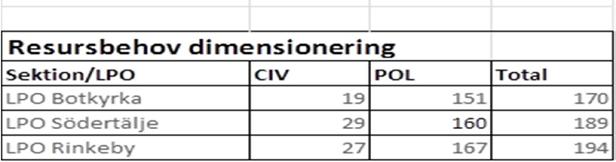 RAPPORT 4 (31) Ola Hultquist 2018-04-18 A191.151/2017 01.00 En utförlig plan. Biträdande regionpolischef Pia Sjunnegård Dahlbom. 2018-2020.