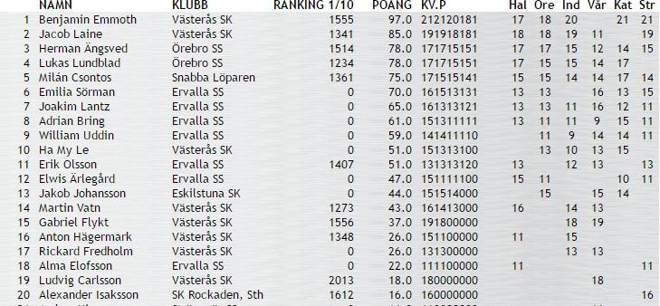 MGP Slutställning
