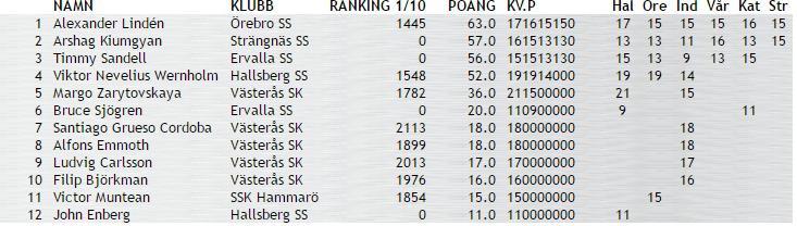 MGP Slutställning