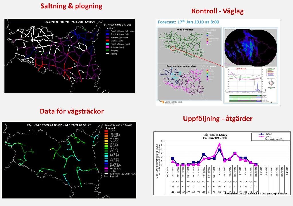 Figur 2: Faktorer/data som skulle kunna ge tydliga förbättringar av dagens vägvädersystem.