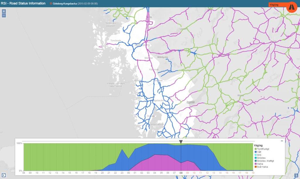 Användaren kan också se väderutfallet historiskt. För den enskilde användaren av systemet finns en rad direkta och indirekta effekter.