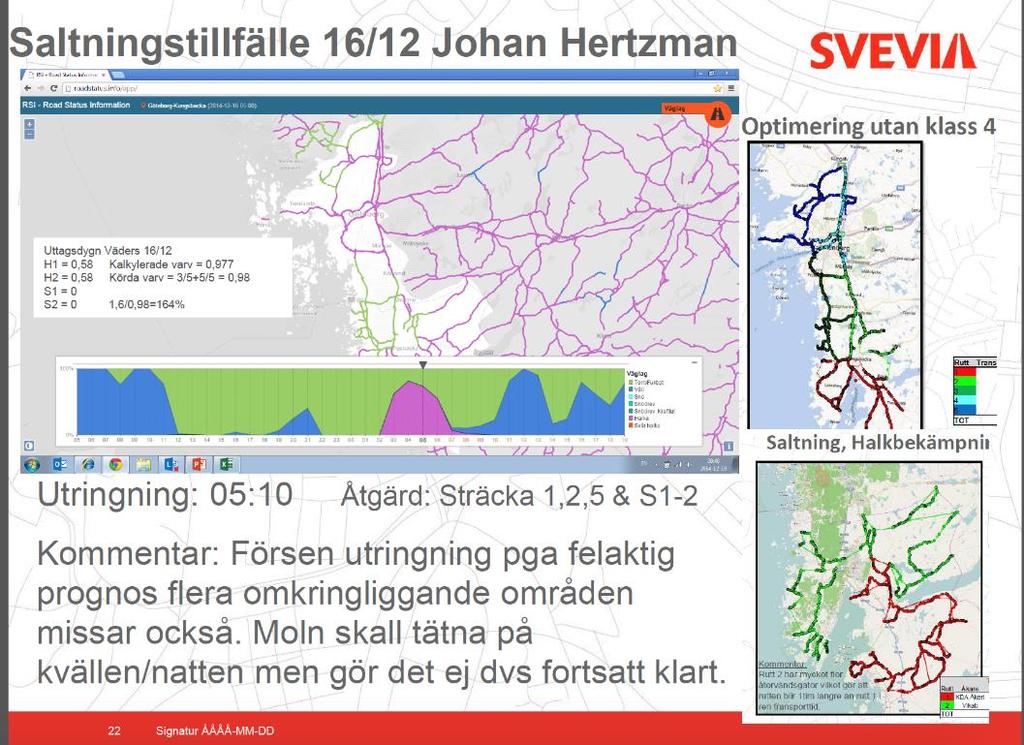 Figur Ex1-7: Saltningstillfälle 16/12 Exempel 2. Problem vid insats fel mängd salt Figur Ex2-1.