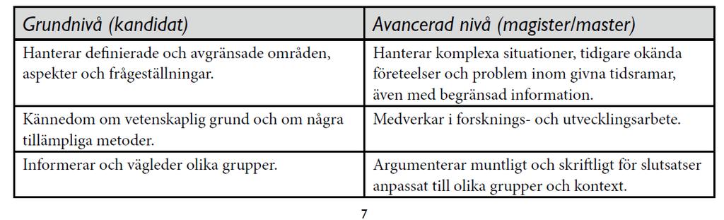 Skillnaden mellan Fysioterapi