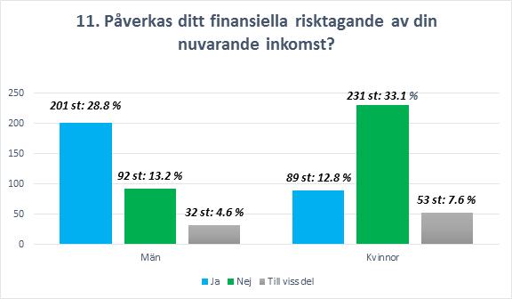 Fråga 11: