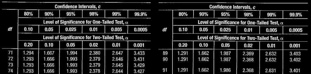 Låt o teta hypotee beökara på vårt gym i geomitt ägar miuter åt viktmakier och hatlar. 0 : µ = 3 µ Populatiotorlek?