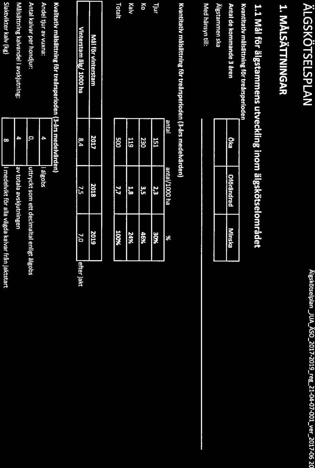 Älgskötselplan _JUA_ÄSO_2017-2019_reg_21-04-07-001_ver_2017-06-20 1. MÅLSÄUNINGAR 1.