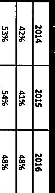 2013 2014 2015 2016 Antal obstimmar 12 333 14 526 15 300 16 060 Observationer per mantimme 0,091 0,085 0,096 0,084 Antal kalvar per hondjur 0,849 0,656 0,536