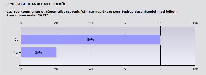 Procent Ja 80% 8