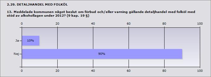 10 Procent Ja 10% 1