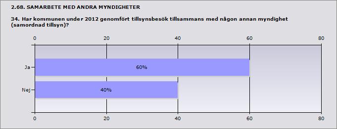 Procent Ja 60% 6 Nej 40% 4 Svarande 10 Procent Polisen 50% 3