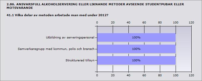 Procent Utbildning av serveringspersonal 100% 1 Samverkansgrupp med