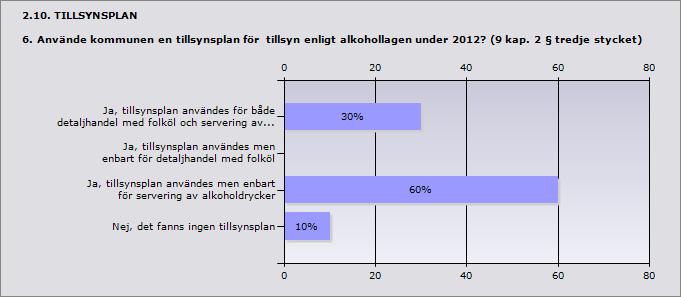 2.9. RÅDGIVNING 5. Vad anser kommunen om rådgivningen från länsstyrelsen under 2012 angående alkohollagens tillämpning? Detta kan t.ex.