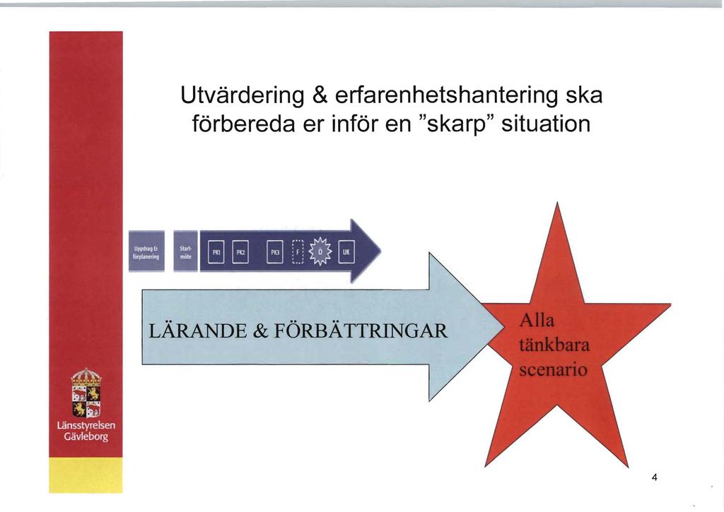 Utvärdering & erfarenhetshantering ska förbereda er