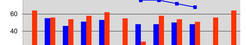 Månadsrapport till