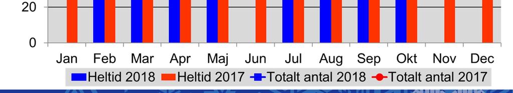 Antal långtidssjuka