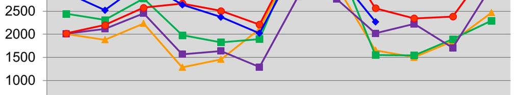 1, ON 2018-12-18 08:30 /