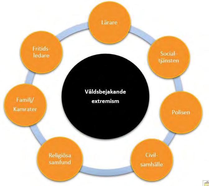 89 Vårt lokala arbete Vem ska uppmärksamma? Vad ska uppmärksammas?