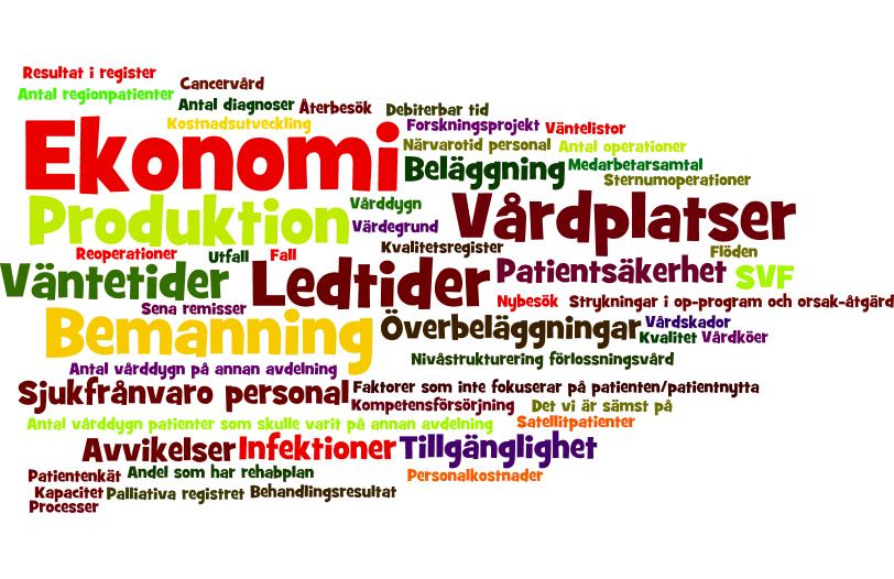 Sammanställning anteckningar Inspirerade av föreläsningar och utifrån nuläge, utmaningar och möjligheter diskuterade deltagarna i grupper om 5-7 personer.