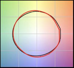 LED i ERCOs armaturer Översiktsdiagram enligt TM-3 ERCO LED 27K R f 9 R g R a / CRI 92 Förhållande R f - R g Gamut Index R g 4 3 2 Färgvektorgrafik Referens ERCO LED 7 5 7 Fidelity Index R f ERCO LED