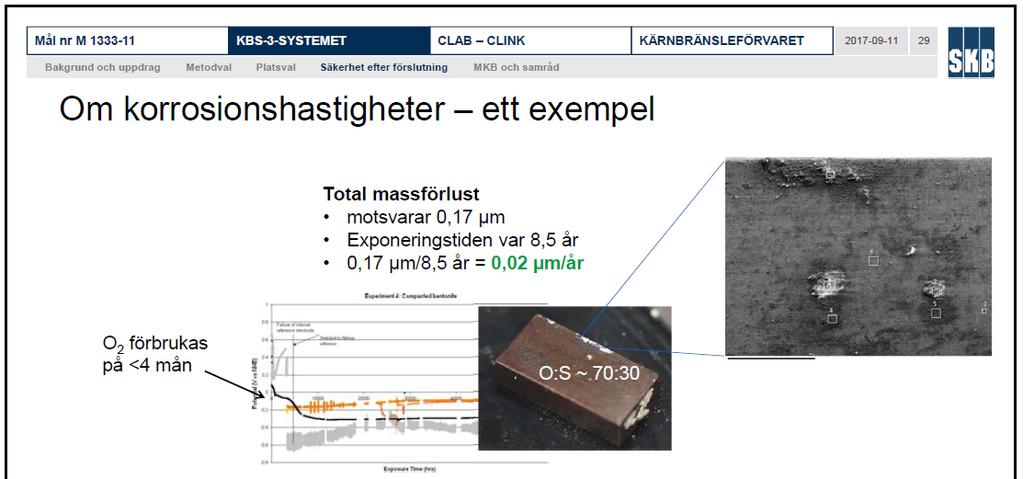 SKB redovisar oseriöst exempel