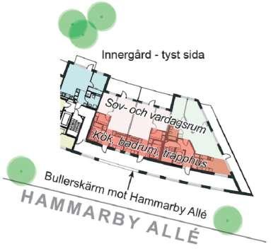 slag som finns inom och kring planområdet. Beräkningarna för partiklar uppfyller miljökvalitetsnormen krav och även länsstyrelsen anser att luftkvaliteten är godtagbar.