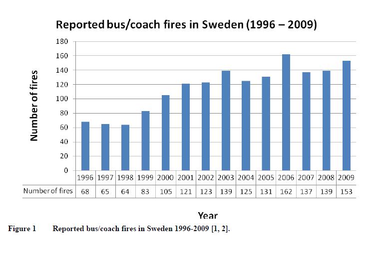 compartments in buses and coaches - a