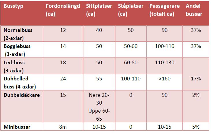 Källa: Förändringar