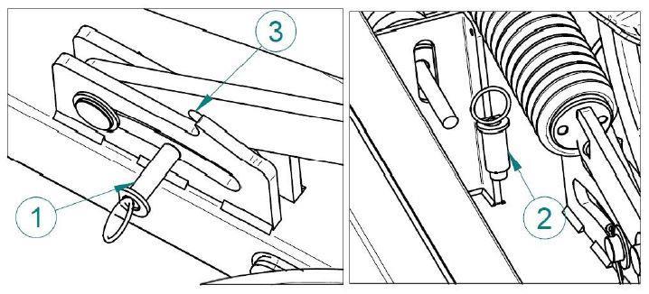Transportsäkring Efter att maskinen är varit i transportposition ska säkerhetssprinten (1) sättas i hålet (3) i stången för att säkra maskinen