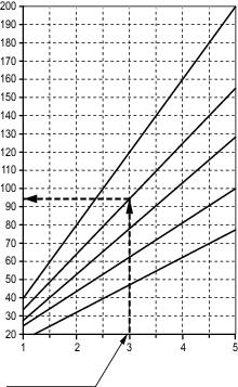 16 Installation och inställning 16.3 Diagram för dörrvikt a b c Mät dörrens bredd (DW) samt höjd (DH) i meter för bara ett dörrblad. Räkna ut ytan DWxDH. Välj diagram för din dörrtyp och glastjocklek.