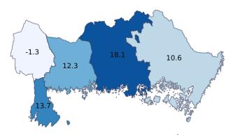 period föregående år,