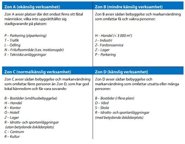 3. Riktlinjer för farligt gods Länsstyrelsen i Norrbotten har utarbetat skriften Riktlinjer för skyddsavstånd till transportleder för farligt gods (2015) med syftet att ge vägledning när det gäller