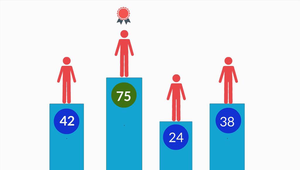 Lead scoring ett sätt att kvantifiera och bedöma kundrelationen. mande veckorna kan nu personen få specialanpassad kommunikation just för vd:ar.