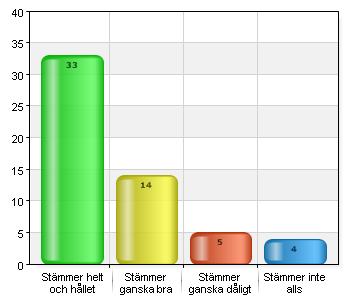 Jag vet vem jag kan vända mig till på skolan om jag får reda på att en