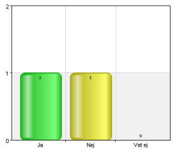 Har ditt barn erbjudits modersmålsundervisning i skolan?