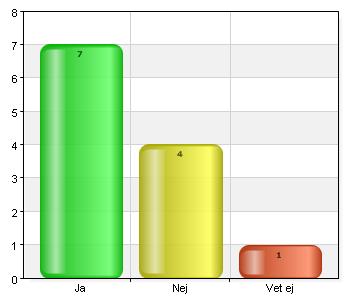 Upplever du att ditt barn idag får det särskilda stöd han/hon behöver?