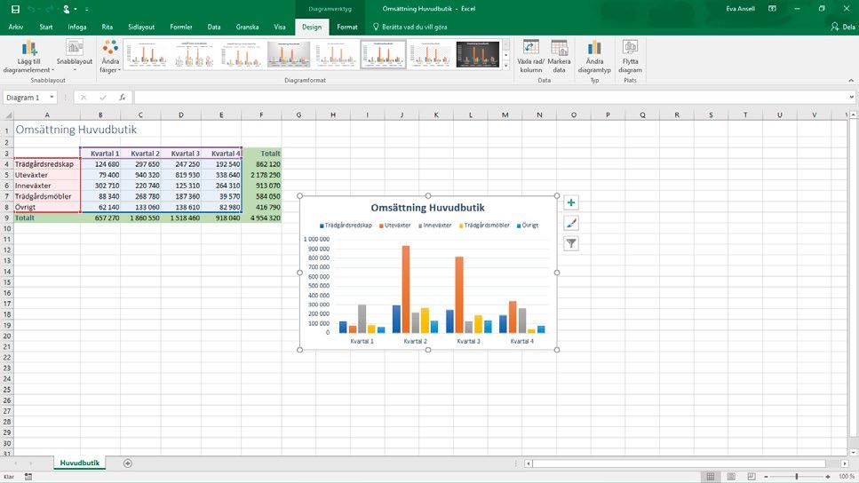 Excel I Excel kan du bland annat skapa olika typer av kalkyler och register.