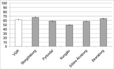 126 Prostatacancer Presenterade data härrör från inrapporterade anmälningar till nationella kvalitetsregistret för prostatacancer som startade 1997.