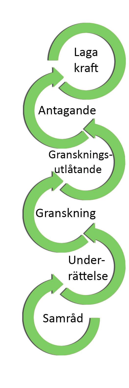 GRANSKNINGSHANDLING Dnr:PEX/2017:79 Vad är en detaljplan?