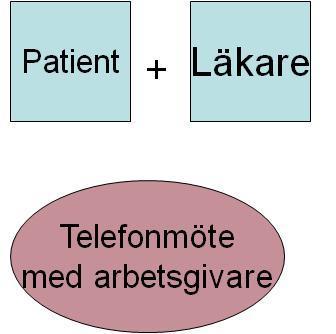 Beskrivning av projektet Piloter: Närhälsan Munkedals