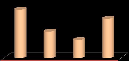 Primitive Spelt Landraces Cultivars