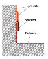 och 5 x 5 cm rutor, spackla med Sopro FS 15 Plus, minimum 12 mm utan elvärmekabel och 15 mm med värmekabel. Spackelskiktet skall täcka elvärmekabeln med minst 10 mm spackel.