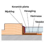 GOLVLUTNING Fall mot golvavlopp skall utföras såväl i underlaget för tätskikt som i ytskiktet. Golvlutningen skall utföras i intervallet 1.