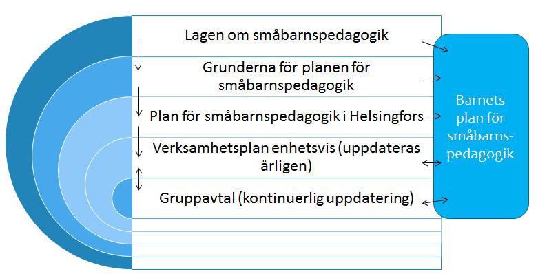 1. Basuppgifter Daghemmets namn: Enhetens adress: Föreståndare: Viceföreståndare: Tölö Daghem Stenbäcksgatan 7B 00250 Helsingfors Heidi Höckert-Palin Marianna Jämsén Personalstyrka: 4