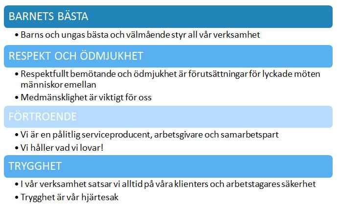 3. Värdegrunden Småbarnspedagogiken har som uppdrag att skydda och främja barnens rätt till en god och trygg barndom. Småbarnspedagogiken bygger på uppfattningen om barndomens egenvärde.