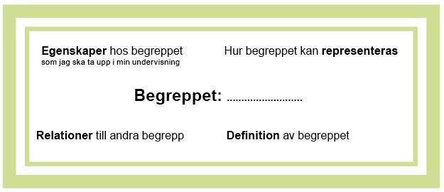 Eftersom ett matematiskt begrepp är en tankekonstruktion behövs någon form av etiketter för att vi ska kunna kommunicera med och om det.