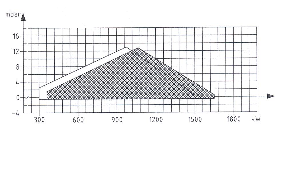 TEKNISKA DATA Typbeteckning BG 700 Dimensioner 403 403 513 781 ø230 ø199 420 970 A 820 Brännarrörslängd ± 5 mm Fläns Mått A ± 5 mm Standard 363 328 Långt utförande 663 628 Ovanstående mått är max.