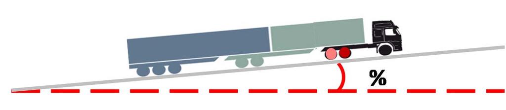 För två drivaxlar (i en axelgrupp) är maximalt lagligt drivaxeltryck 19,0 ton. 30% förhöjt drivaxeltryck blir 24,7 ton.