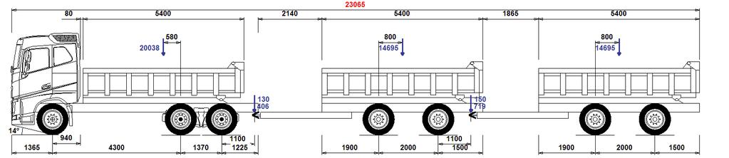 Typfordonskombination 74-3, Treaxlig lastbil med dubbla tvåaxliga kärror för anläggningstransport 68 ton Här illustreras hur stabiliteten förbättras när man flyttar fram bakre kopplingen och