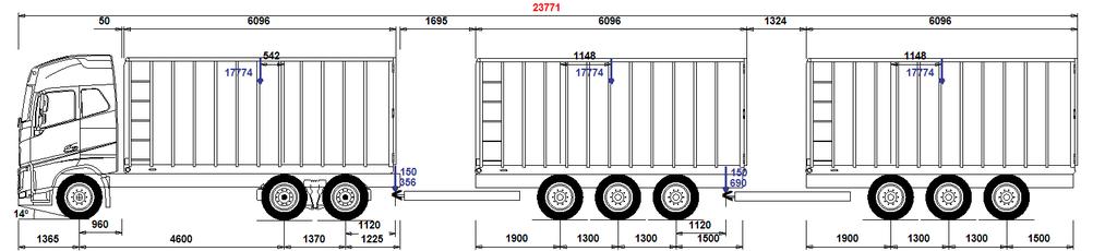 Typfordonskombination 74-4, Lastbil med dubbla treaxliga kärror för 20-fots containertransport 74 ton Såsom med fordonskombination 74-3 görs även här stabilitetsberäkning med tre varianter i syfte